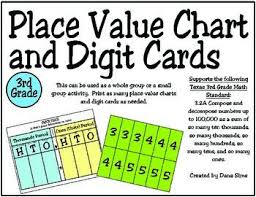3rd Grade Math Place Value Chart And Digit Cards Place