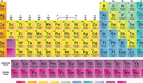 the periodic table is a trere map