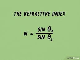 The Refractive Index In Physics