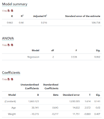 Regression Calculator Datatab