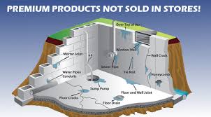 Basement Waterproofing Products