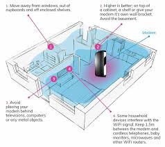 Improving Your Internet Wifi Range