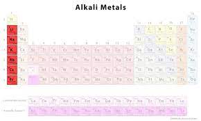 alkali metal definition location in