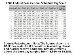 Federal Gs Pay Scale Pinedale Online News Wyoming