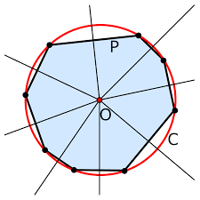 Formule ed esempi per calcolare il perimetro del rombo, a partire dalla misura delle sue due diagonali e servendosi di un'equazione del teorema di pitagora. Circonferenza Circoscritta Wikipedia