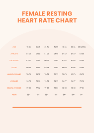 female resting heart rate chart