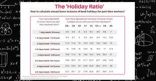 Holiday Entitlement For 16 Hours A Week Calculator gambar png
