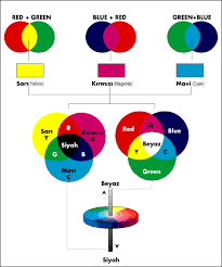 Kum beji rengi ile dekorasyon 2020 dekorcenneti com. Hangi Renk Nasil Elde Edilir Alintidir Abdullah Isik Kisisel Blog Sayfasi