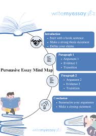 write a persuasive essay step