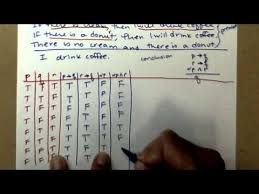truth table to determine if an argument