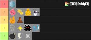 This is the guy you can buy fruits from. Blox Piece Devil Fruits Tier List Community Rank Tiermaker