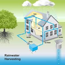 Rooftop Rainfall Harvesting System