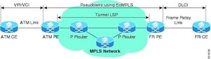 routers software configuration