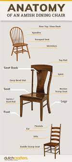 anatomy of an amish dining chair