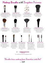 Blog By Drugstoreprincess Makeup Brush Chart In 2019 Eye