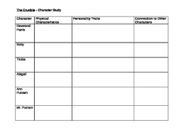 Character Chart For The Crucible Worksheets Teaching