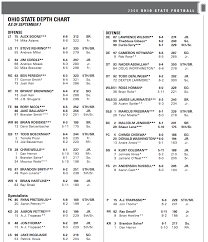 Usc Depth Chart Out And Monday Practice Notes Eleven Warriors