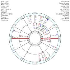 Ted Bundy Natal Chart Ted Bundy Horoscope Sign Astrology