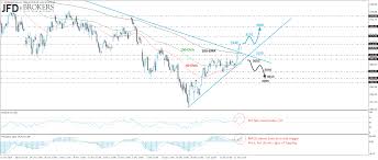Euro Stoxx 50 Emerges Above A Downside Resistance Line