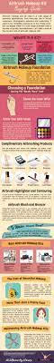 airbrush makeup kit infographic