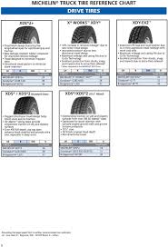 Michelin Truck Tire Reference Chart January Pdf Free Download