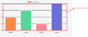 Javascript Chart Area Background Color Chartjs Stack