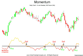 Momentum Mt4 Indicator Forex Mt4 Indicators