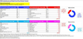 Weekly Singapore Institutional Fund Flow Updates Charts And