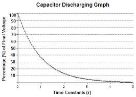 Introduction To Capacitance Circuit