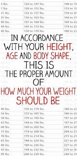 In Accordance With Your Height Age And Body Shape This Is