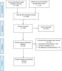 urea for the treatment of onychomycosis