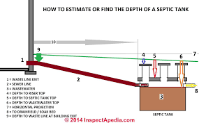 Septic Tank Depth How Deep Is The Septic Tank Where Will