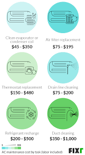 cost to clean ac unit