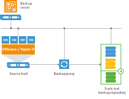 backup repository in veeam backup