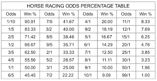Odds Are What Make Horse Racing What It Is