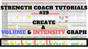 Yearly Training Plan 5 Strength Coach Tutorials 19 Dsmstrength Volume Intensity Graph