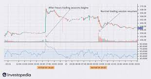 after hours trading how it works