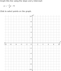 Ixl Graph A Linear Function Grade