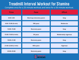 treadmill interval training workouts