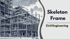 what is skeleton frame building in