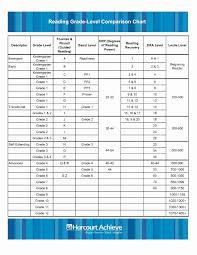 High Quality Guided Reading Levels Grade Equivalent Chart