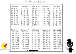 Tables de multiplication | Multiplications cm1, Multiplication, Exercices  tables de multiplication