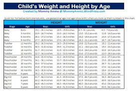 25 Valid Age Height Weight Chart Kids
