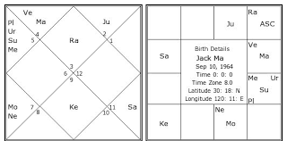 Jack Ma Birth Chart Jack Ma Kundli Horoscope By Date Of