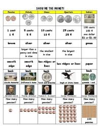 All About Money Chart