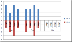 How To Make A Horizontal Tornado Chart Comparison Excel