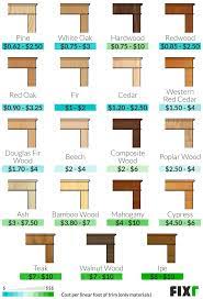 Installing new plumbing or repiping an entire home costs $2,000 to $15,000. Wood Trim Installation Cost Wood Trim Prices