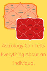 Free Indian Astrology Predictions By Date Of Birth And Time