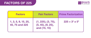 Pair Factors Prime Factors Of 225