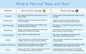 normal wear tear v damage cheryl